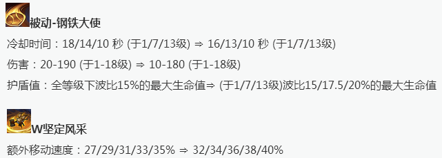 lol钢铁大使技能,老版钢铁大使