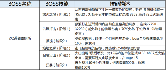 黑暗神殿详细攻略,黑暗神殿简易攻略