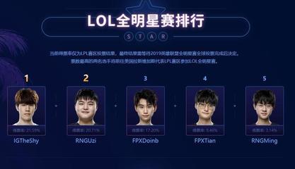 lol全明星赛什么时候开打,lol全明星赛几点开始