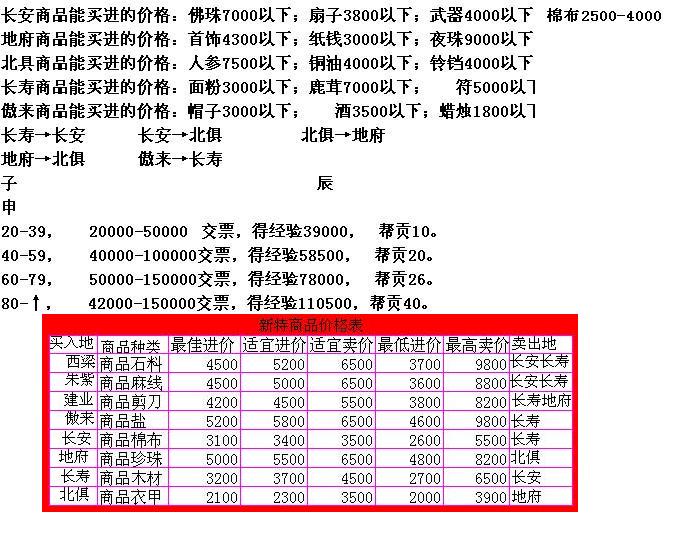 梦幻跑商价格表2023,梦幻跑商价格表2013