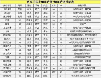 洛克王国帕尔萨斯技能表,洛克王国帕尔萨斯能刷出来什么