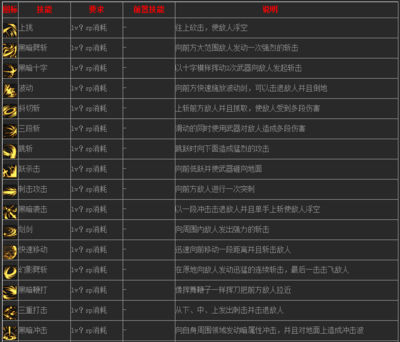 黑暗武士连招组合图,黑暗武士连招组合图解