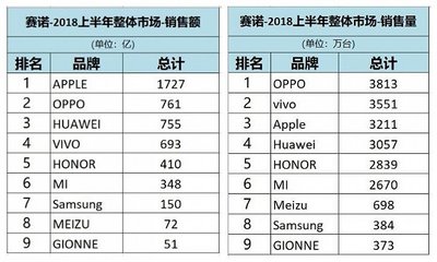 手机品牌排行榜最新,手机品牌排行榜最新第一名