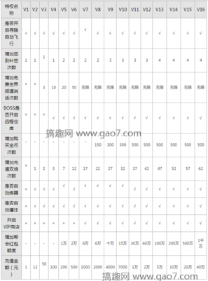 诛仙手游vip价格表2020,诛仙手游vip价格表2021