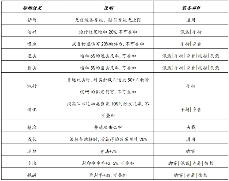 新仙剑奇侠传2攻略,新仙剑奇侠传2攻略完整版